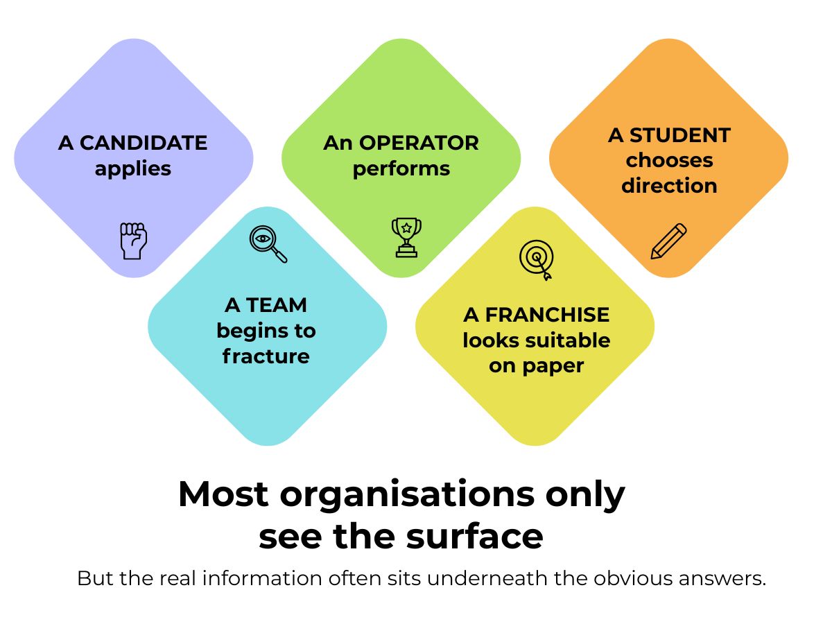 The Inside Code helps organisations see the deeper human patterns behind important decisions.